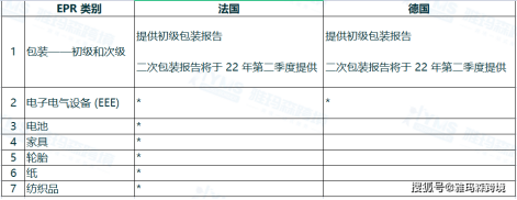 亚马逊EPR报告 对欧洲站卖家有什么作用？